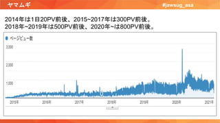 ヤマムギ #jawsug_asa
2014年は1日20PV前後、2015~2017年は300PV前後。
2018年~2019年は500PV前後、2020年~は800PV前後。
 