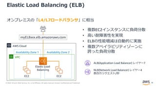© 2020, Amazon Web Services, Inc. or its Affiliates. All rights reserved. Amazon Confidential and Trademark.
Elastic Load Balancing (ELB)
オンプレミスの「L4/L7ロードバランサ」に相当
VPC
AWS Cloud
Availability Zone 1 Availability Zone 2
Elastic Load
Balancing
EC2 EC2
myELBxxx.elb.amazonaws.com
• 複数EC2インスタンスに負荷分散
• 高い耐障害性を実現
• ELBの性能増減は自動的に実施
• 複数アベイラビリティゾーンに
跨った負荷分散
ALB(Application Load Balancer) レイヤー7
NLB(Network Load Balancer) レイヤー4
数百万リクエスト/秒
19
 