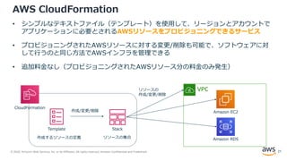 © 2020, Amazon Web Services, Inc. or its Affiliates. All rights reserved. Amazon Confidential and Trademark.
AWS CloudFormation
• シンプルなテキストファイル（テンプレート）を使用して、リージョンとアカウントで
アプリケーションに必要とされるAWSリソースをプロビジョニングできるサービス
• プロビジョニングされたAWSリソースに対する変更/削除も可能で、ソフトウェアに対
して行うのと同じ方法でAWSインフラを管理できる
• 追加料金なし（プロビジョニングされたAWSリソース分の料金のみ発生）
作成/変更/削除
作成するリソースの定義 リソースの集合
リソースの
作成/変更/削除
Template
CloudFormation
Stack
Amazon RDS
VPC
Amazon EC2
21
 