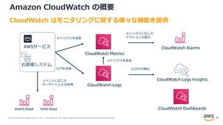 © 2020, Amazon Web Services, Inc. or its Affiliates. All rights reserved. Amazon Confidential and Trademark.
Amazon CloudWatch の概要
CloudWatch はモニタリングに関する様々な機能を提供
CloudWatch Alarms
CloudWatch Events
CloudWatch Metrics
CloudWatch Logs
CloudWatch Logs Insights
AWSサービス
お客様システム
CloudWatch Dashboardstime-baseevent-base
メトリクスを送信
ログを送信
メトリクスに応じた
アクションの実行
ログの可視化
イベントに応じた
ターゲットによる処理
メトリクスを送信
22
 