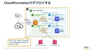 © 2020, Amazon Web Services, Inc. or its Affiliates. All rights reserved. Amazon Confidential and Trademark.
CloudFormationでデプロイする
プライベートサブネット-1c
10.0.3.0/24
パブリックサブネット-1a
10.0.0.0/24
プライベートサブネット-1a
10.0.2.0/24
パブリックサブネット-1c
10.0.1.0/24
インターネット
ゲートウェイ
VPC: 10.0.0.0/16
RDS
(Master)
ELB
EC2
インターネット
ユーザー
RDS
(Slave)
Word
Press
アベイラビリティーゾーン 1c
アベイラビリティーゾーン 1a
EC2
Word
Press
CloudWatch Metrics CloudWatch Logs
VPC、EC2、RDS、ELBをま
とめてCloudFormationでデ
プロイします
23
 