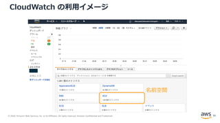 © 2020, Amazon Web Services, Inc. or its Affiliates. All rights reserved. Amazon Confidential and Trademark.
CloudWatch の利用イメージ
名前空間
33
 