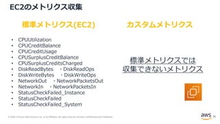 © 2020, Amazon Web Services, Inc. or its Affiliates. All rights reserved. Amazon Confidential and Trademark.
EC2のメトリクス収集
標準メトリクス(EC2) カスタムメトリクス
標準メトリクスでは
収集できないメトリクス
• CPUUtilization
• CPUCreditBalance
• CPUCreditUsage
• CPUSurplusCreditBalance
• CPUSurplusCreditsCharged
• DiskReadBytes ・DiskReadOps
• DiskWriteBytes ・DiskWriteOps
• NetworkOut ・NetworkPacketsOut
• NetworkIn ・NetworkPacketsIn
• StatusCheckFailed_Instance
• StatusCheckFailed
• StatusCheckFailed_System Amazon EC2
35
 
