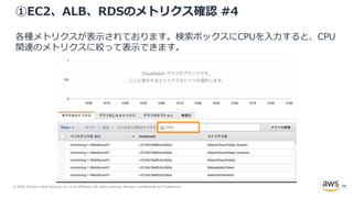 © 2020, Amazon Web Services, Inc. or its Affiliates. All rights reserved. Amazon Confidential and Trademark.
①EC2、ALB、RDSのメトリクス確認 #4
各種メトリクスが表示されております。検索ボックスにCPUを入力すると、CPU
関連のメトリクスに絞って表示できます。
39
 