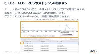 © 2020, Amazon Web Services, Inc. or its Affiliates. All rights reserved. Amazon Confidential and Trademark.
①EC2、ALB、RDSのメトリクス確認 #5
チェックボックスを入れると、各種メトリクスをグラフで確認できます。
現在表示しているCPUUtilization（CPU使用率）です。
グラフにマウスオーバーすると、実際の値も表示できます。
40
 