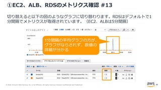 © 2020, Amazon Web Services, Inc. or its Affiliates. All rights reserved. Amazon Confidential and Trademark.
①EC2、ALB、RDSのメトリクス確認 #13
切り替えると以下の図のようなグラフに切り替わります。RDSはデフォルトで1
分間隔でメトリクスが取得されています。（EC2、ALBは5分間隔）
1分間隔の平均グラフの方が、
グラフがならされず、数値の
詳細が分かる
48
 