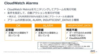 © 2020, Amazon Web Services, Inc. or its Affiliates. All rights reserved. Amazon Confidential and Trademark.
CloudWatch Alarms
• CloudWatch Metricsをモニタリングしてアラームを発行可能
• 条件を指定して、自動アクションを実行が可能
• 例えば、CPU利用率が80%を超えた時にアラートメールを通知等
• アラームの状態はOK, ALARM, INSUFFICIENT_DATAの３種類
OK ALARM INSUFFICIENT_DATA
正常値
✓ 定義された閾値を下
回っている
異常値
✓ 定義された閾値を上
回っている
判定不能
✓ データ不足のため状態
を判定できない
✓ CloudWatch特有
• データポイントとはCloudWatchに送信される値(CPU値など)
• OK / アラーム時は入力されたデータポイントを基準に状態評価
• INSUFFIENT_DATA時はCloudWatchにテータポイントの入力が十分に無い状態
→ “INSUFFICIENT_DATA”は必ずしも障害を表すステータスではない
54
 