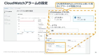 © 2020, Amazon Web Services, Inc. or its Affiliates. All rights reserved. Amazon Confidential and Trademark.
CloudWatchアラームの設定 CPU使用率80%以上が5分以上続いた場
合にアラートが発報される
55
 