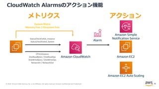 © 2020, Amazon Web Services, Inc. or its Affiliates. All rights reserved. Amazon Confidential and Trademark.
CloudWatch Alarmsのアクション機能
メトリクス
CPUUtilization
DiskReadBytes / DiskReadOps
DiskWriteBytes / DiskWriteOps
NetworkIn / NetworkOut
StatusCheckFailed_Instance
StatusCheckFailed_System
Custom Metric
Memory Free / Filesystem Free
アクション
Amazon EC2 Amazon CloudWatch Amazon EC2
Amazon Simple
Notification Service
Amazon EC2 Auto Scaling
Alarm
56
 