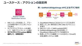 © 2020, Amazon Web Services, Inc. or its Affiliates. All rights reserved. Amazon Confidential and Trademark.
ユースケース：アクションの設定例
• SNS トピックを追加して、アラー
ムの状態が変わったときにトピッ
クを発行
• サブスクライブにEメールを選択
して、指定アドレスにメール通知
• サブスクライブにLambda 関数を
選択して、処理を実行
Amazon Simple
Notification Service
例：GetMetricWidgetImage APIによるグラフ送付
1. CloudWatch MetricsにEC2からメトリクスを送付
2. 指定したしきい値を超えた時にSNS のアクション
を実行
3. SNS をトリガーにAWS Lambdaを実行
4. GetMetricWidgetImage APIを利用して
CloudWatch Metricsのグラフを取得する
5. 取得したグラフの画像ファイルを添付してEmailを
送信/運用システムに連携
EC2 SNSCloudWatch
Alarm
CloudWatch
57
 