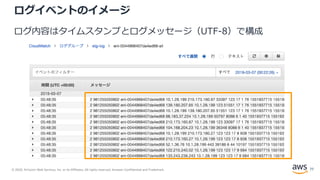 © 2020, Amazon Web Services, Inc. or its Affiliates. All rights reserved. Amazon Confidential and Trademark.
ログイベントのイメージ
ログ内容はタイムスタンプとログメッセージ（UTF-8）で構成
77
 