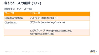 © 2020, Amazon Web Services, Inc. or its Affiliates. All rights reserved. Amazon Confidential and Trademark.
各リソースの削除 (2/2)
削除するリソース一覧
サービス リソース
CloudFormation スタック (monitoring-1)
CloudWatch アラーム (monitoring-1-alarm)
ロググループ (wordpress_access_log,
wordpress_error_log)
93
 