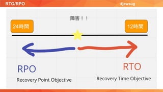 RTO/RPO #jawsug
12時間
24時間
 