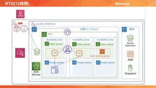 RTO(12時間) #jawsug
 
