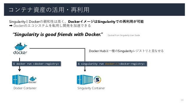 Singularity Containers For Enterprise Use