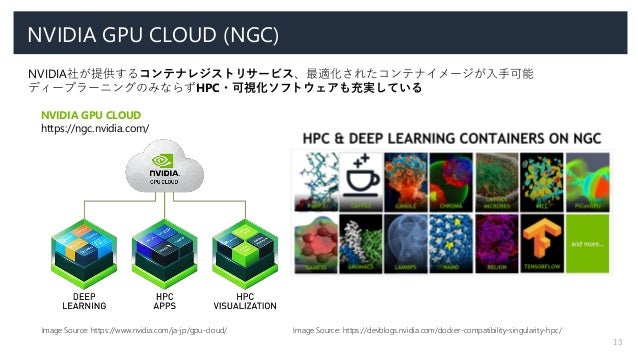 Singularity Containers For Enterprise Use