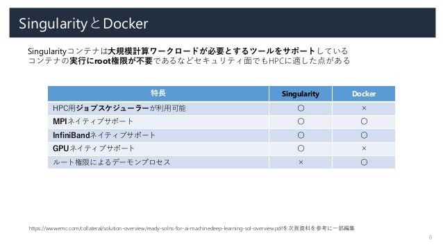 Singularity Containers For Enterprise Use