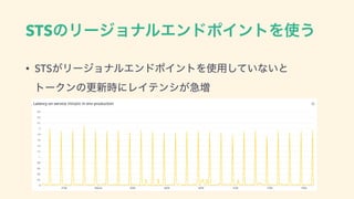 STSͷϦʔδϣφϧΤϯυϙΠϯτΛ࢖͏
• STS͕ϦʔδϣφϧΤϯυϙΠϯτΛ࢖༻͍ͯ͠ͳ͍ͱ 
τʔΫϯͷߋ৽࣌ʹϨΠςϯγ͕‫ ૿ٸ‬
 