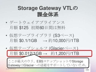 Storage Gateway VTLの
課金体系
• ゲートウェイアプライアンス
月額 $125 初期60日間は無料
• 仮想テープライブラリ (S3ベース)
月額 $0.1/1GB → 約10,000円/1TB

• 仮想テープシェルフ (Glacierベース)
月額 $0.012/1GB → 約1,200円/1TB
ここが最大のウリ。EBSスナップショットやStorage
GatewayはGlacierへの退避をサポートしていないため。
classmethod.jp

14

 