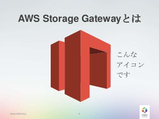 AWS Storage Gatewayとは

こんな
アイコン
です

classmethod.jp

4

 
