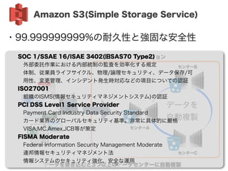 リージョン
データを 
自動複製
センターA
センターB
センターC
データを書き込むと3つ以上のデータセンターに自動複製
SOC 1/SSAE 16/ISAE 3402(旧SAS70 Type2)
 外部委託作業における内部統制の監査を効率化する規定
 体制、従業員ライフサイクル、物理/論理セキュリティ、データ保存/可
 用性、変更管理、インシデント発生時対応などの項目についての認証
ISO27001
 組織のISMS(情報セキュリティマネジメントシステム)の認証
PCI DSS Level1 Service Provider
 Payment Card Industry Data Security Standard
 カード業界のグローバルセキュリティ基準。非常に具体的に厳格
 VISA,MC,Amex,JCB等が策定
FISMA Moderate
 Federal Information Security Management Moderate
 連邦情報セキュリティマネジメント法
 情報システムのセキュリティ強化、安全な運用
・99.999999999%の耐久性と強固な安全性
Amazon S3(Simple Storage Service)
12
 