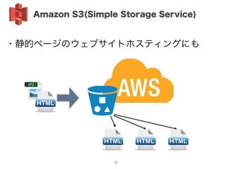 ・静的ページのウェブサイトホスティングにも
Amazon S3(Simple Storage Service)
13
 