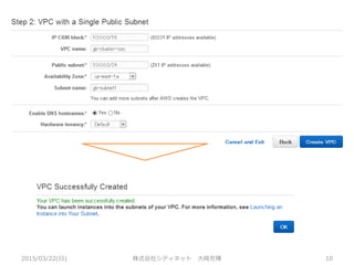 2015/03/22(日) 株式会社シティネット 大崎充博 10
 