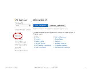 2015/03/22(日) 株式会社シティネット 大崎充博 11
 