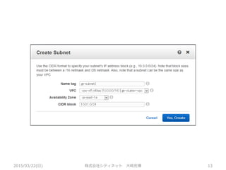 2015/03/22(日) 株式会社シティネット 大崎充博 13
 