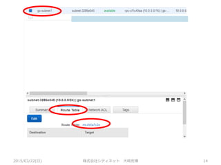 2015/03/22(日) 株式会社シティネット 大崎充博 14
 