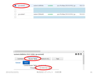 2015/03/22(日) 株式会社シティネット 大崎充博 16
 