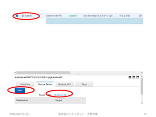 2015/03/22(日) 株式会社シティネット 大崎充博 17
 