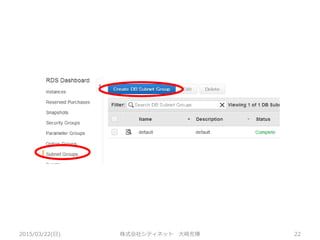 2015/03/22(日) 株式会社シティネット 大崎充博 22
 