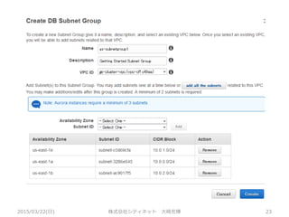 2015/03/22(日) 株式会社シティネット 大崎充博 23
 