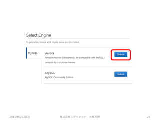 2015/03/22(日) 株式会社シティネット 大崎充博 25
 