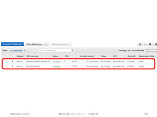 2015/03/22(日) 株式会社シティネット 大崎充博 28
 