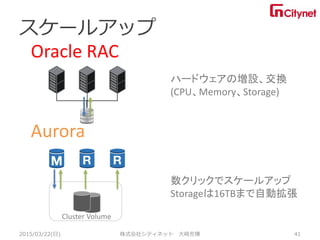 スケールアップ
2015/03/22(日) 株式会社シティネット 大崎充博 41
Oracle RAC
Aurora
Cluster Volume
ハードウェアの増設、交換
(CPU、Memory、Storage)
数クリックでスケールアップ
Storageは64TBまで自動拡張
 