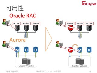 可用性
2015/03/22(日) 株式会社シティネット 大崎充博 42
Oracle RAC
Aurora
Cluster Volume
Active Active Active
Cluster Volume
Active Active Active
 