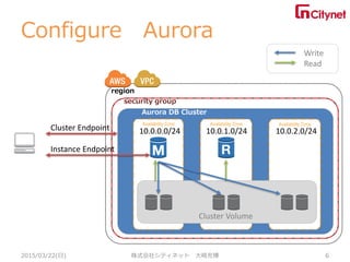 Availability Zone Availability Zone Availability Zone
Configure Aurora
2015/03/22(日) 株式会社シティネット 大崎充博 6
Cluster Volume
region
10.0.0.0/24
security group
10.0.2.0/2410.0.1.0/24
Aurora DB Cluster
Read
Write
Cluster Endpoint
Instance Endpoint
 