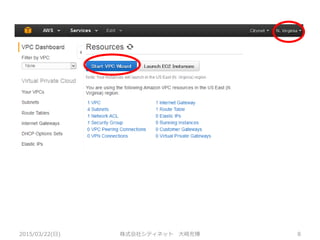 2015/03/22(日) 株式会社シティネット 大崎充博 8
 