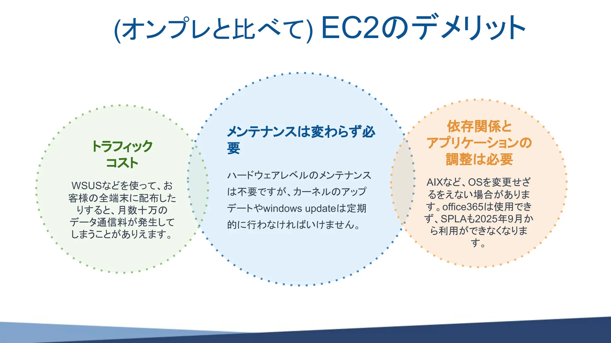 (オンプレと比べて) EC2のデメリット
メンテナンスは変わらず必
要
ハードウェアレベルのメンテナンス
は不要ですが、カーネルのアップ
デートやwindows updateは定期
的に行わなければいけません。
トラフィック
コスト
WSUSなどを使って、お
客様の全端末に配布した
りすると、月数十万の
データ通信料が発生して
しまうことがありえます。
依存関係と
アプリケーションの
調整は必要
AIXなど、OSを変更せざ
るをえない場合がありま
す。office365は使用でき
ず、SPLAも2025年9月か
ら利用ができなくなりま
す。
 