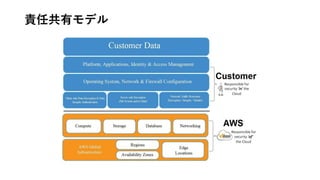 責任共有モデル
 