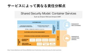 サービスによって異なる責任分解点
http://www.slideshare.net/AmazonWebServices/masterclass-advanced-security-best-practices
 