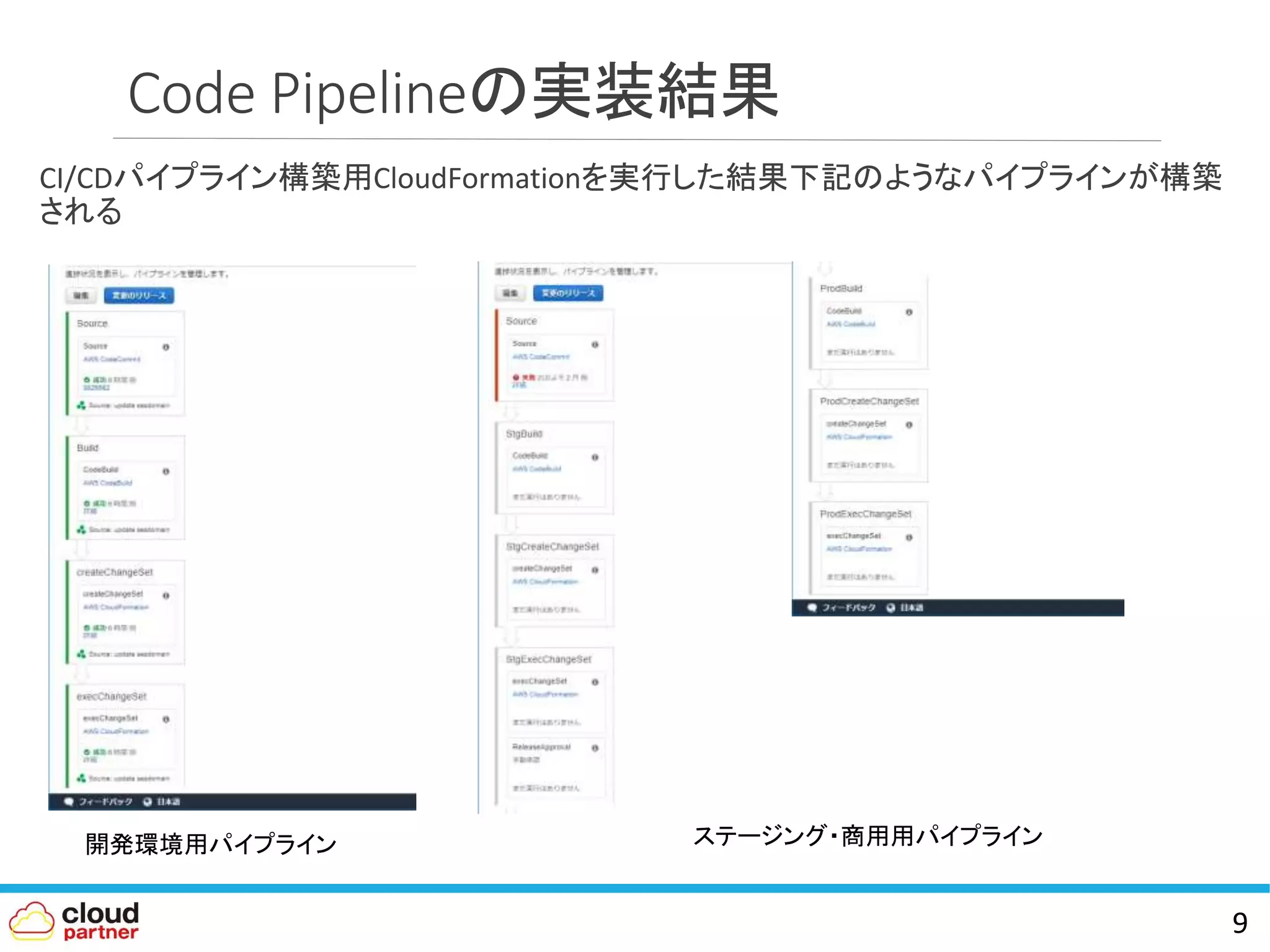Code Pipelineの実装結果
CI/CDパイプライン構築用CloudFormationを実行した結果下記のようなパイプラインが構築
される
9
開発環境用パイプライン ステージング・商用用パイプライン
 