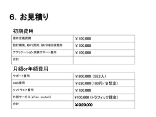 Ҋe

ݩ`M 800,000 SE2ˣ
AWSM 620,000100/붨
եȥM 100,000
ⲿ`ӥƣscutum) 100,000 (ȥեån
Ӌ 0,000
~or~M
ҪxM 100,000
OӋBMáЕrؾM 100,000
ץꥱ`ԇYݩ`M 100,000
Ӌ
M
 