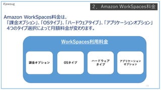Amazon WorkSpaces料金は、
「課金オプション」、「OSタイプ」、「ハードウェアタイプ」、「アプリケーションオプション」
4つのタイプ選択によって月額料金が変わります。
２．Amazon WorkSpaces料金
WorkSpac...