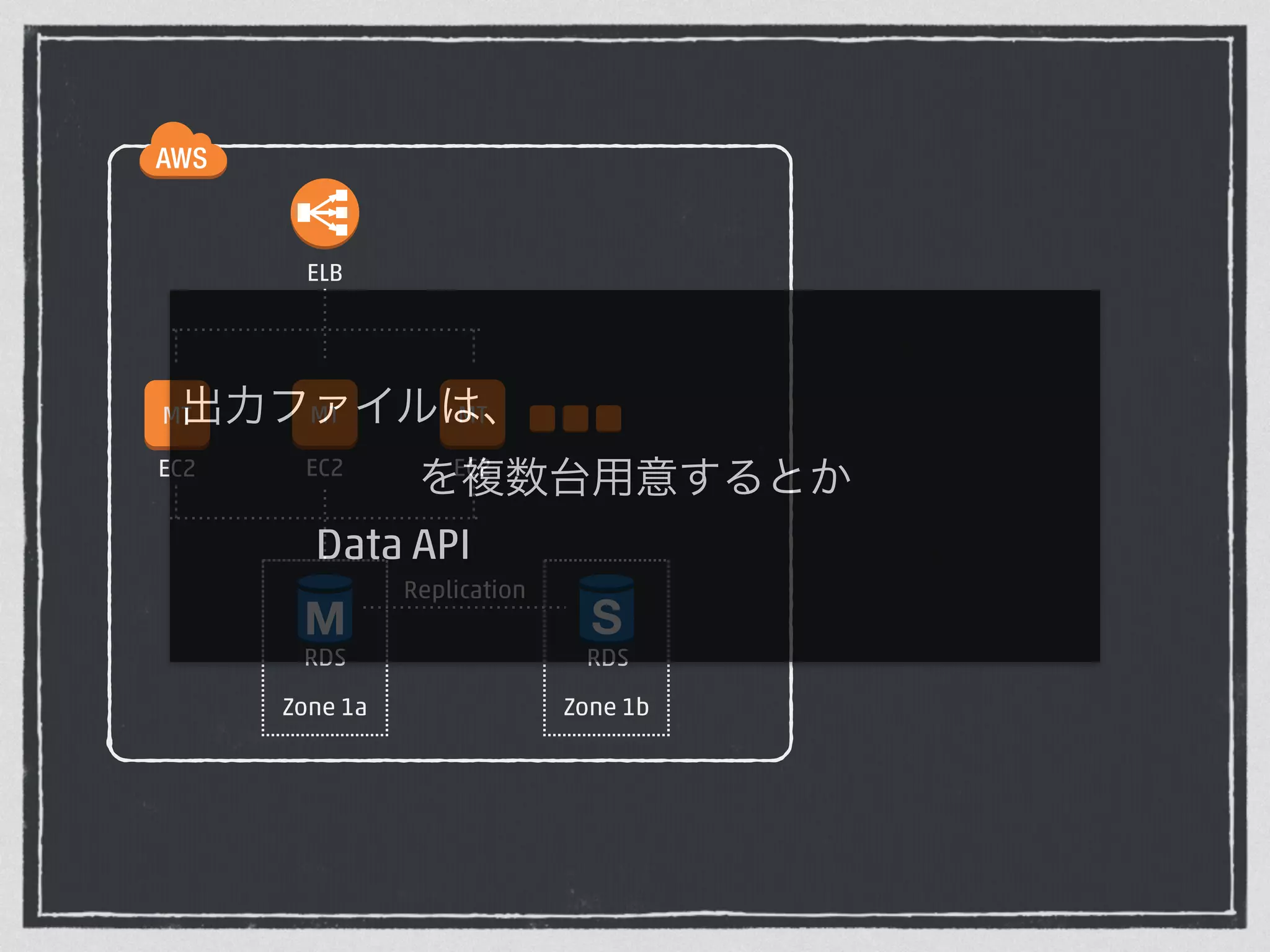 ELB 
出力ファイルは、 
Data API 
RDS 
Zone 1a 
MT 
EC2 
MT 
EC2 
MT 
EC2 
を複数台用意するとか 
RDS 
Zone 1b 
Replication 
 