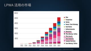 #3GPP Low Power Wide Area Technologies – GSMA WHITE PAPER
LPWA 活用の市場
 