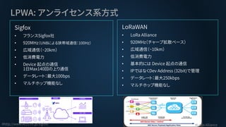 LPWA: アンライセンス系方式
#http://www.kccs.co.jp/sigfox/
Sigfox
• フランスSigfox社
• 920MHz（UNBによる狭帯域通信：100Hz）
• 広域通信（~20km）
• 低消費電力
• Device 起点の通信
1日Max140回の上り通信
• データレート：最大100bps
• マルチホップ機能なし
LoRaWAN
• LoRa Alliance
• 920MHz（チャープ拡散ベース）
• 広域通信（~10km）
• 低消費電力
• 基本的には Device 起点の通信
• IPではなくDev Address (32bit)で管理
• データレート：最大250kbps
• マルチホップ機能なし
#LoRa Alliance
 