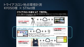 トライアスロン地点環境計測
KYOSO様 × STNet様
 